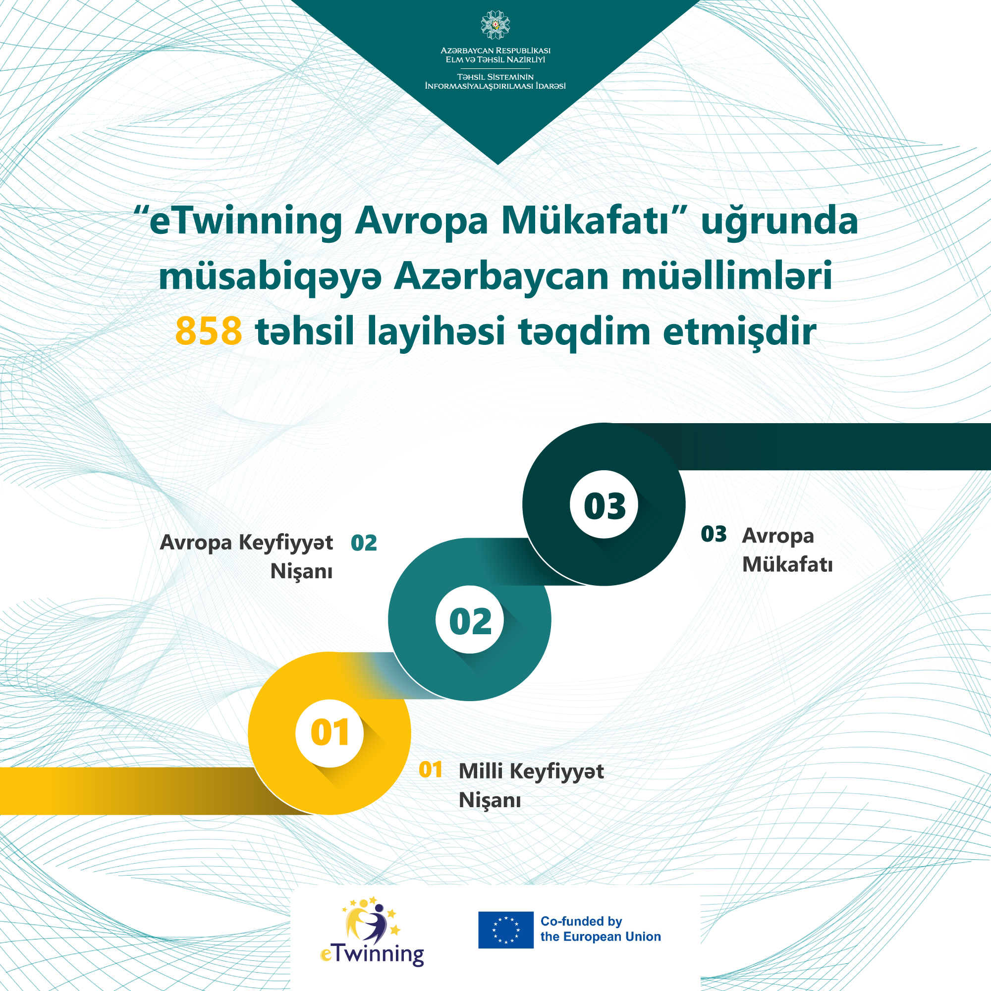 Azerbaijani teachers submitted 858 educational projects for the "eTwinning European Award".