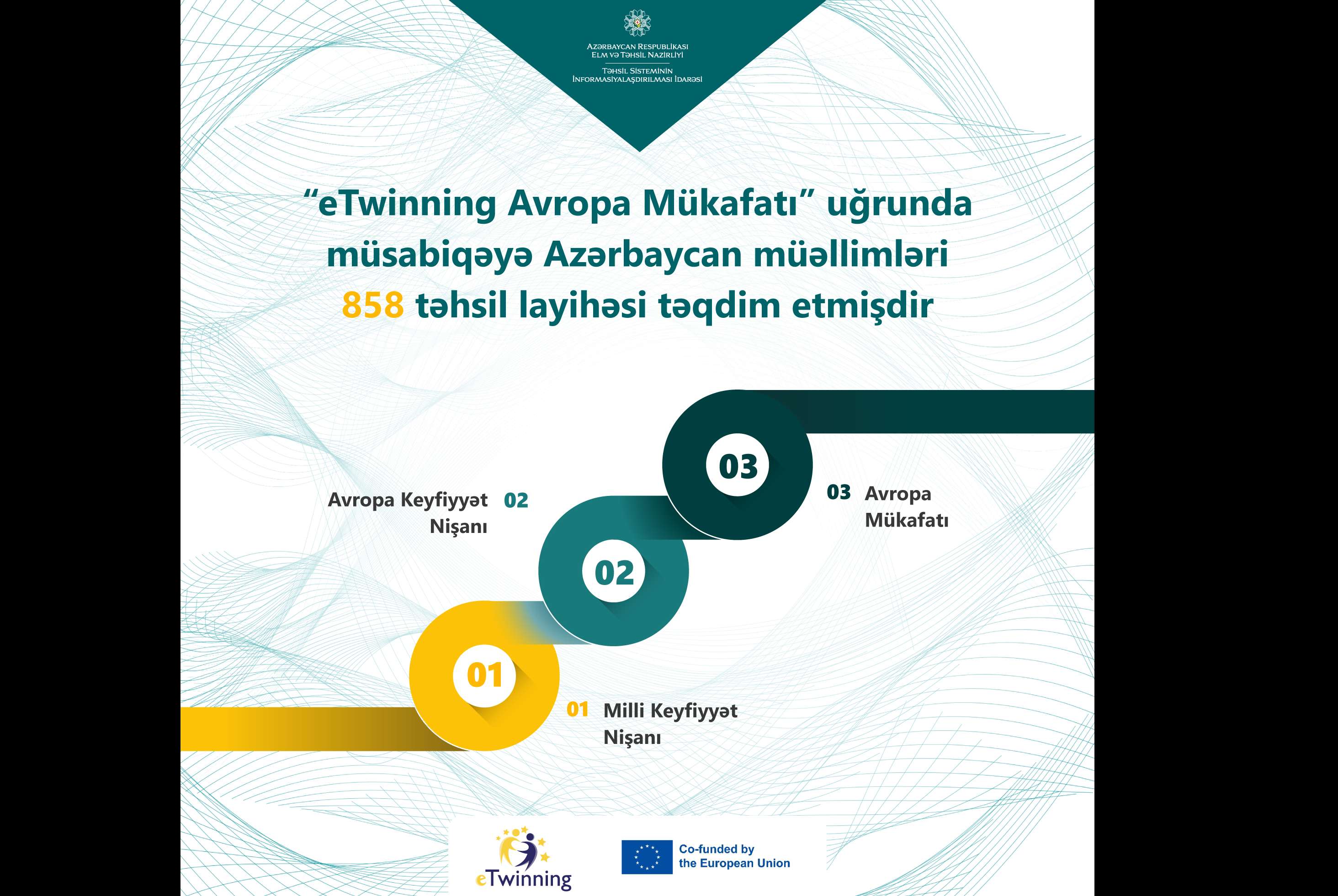 Azerbaijani teachers submitted 858 educational projects for the "eTwinning European Award".
